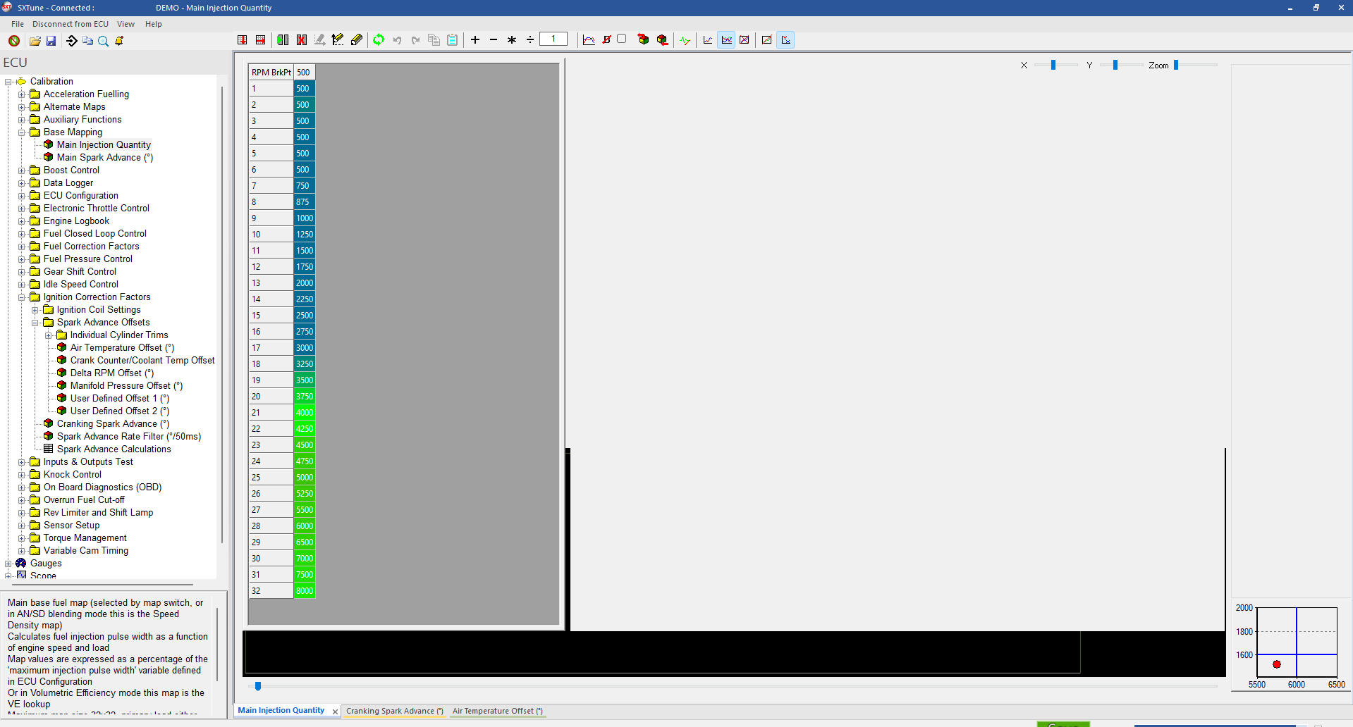 Breakpoint editing
