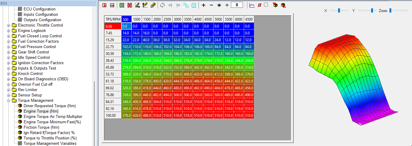 Example Engine Torque map.