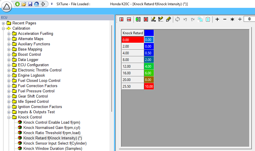 Knock Retard map against Knock Intensity.