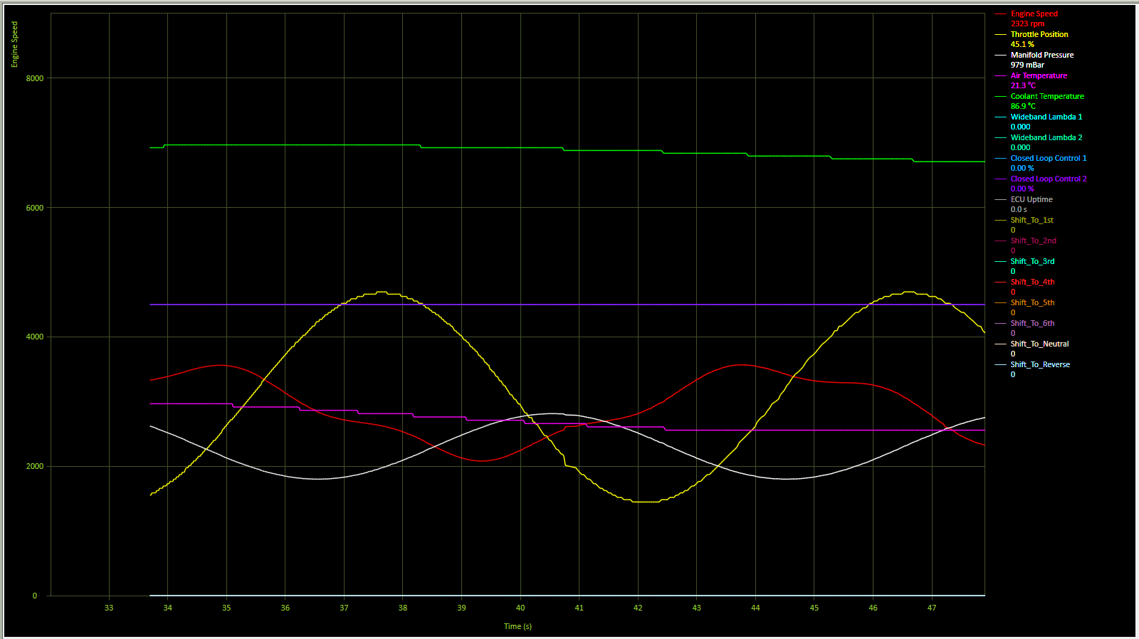 Recorded logger data shown in the replay chart.