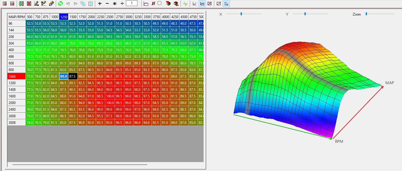 Main Injection Quantity map; the meaning of the values depends on the configured fuel calculation mode.