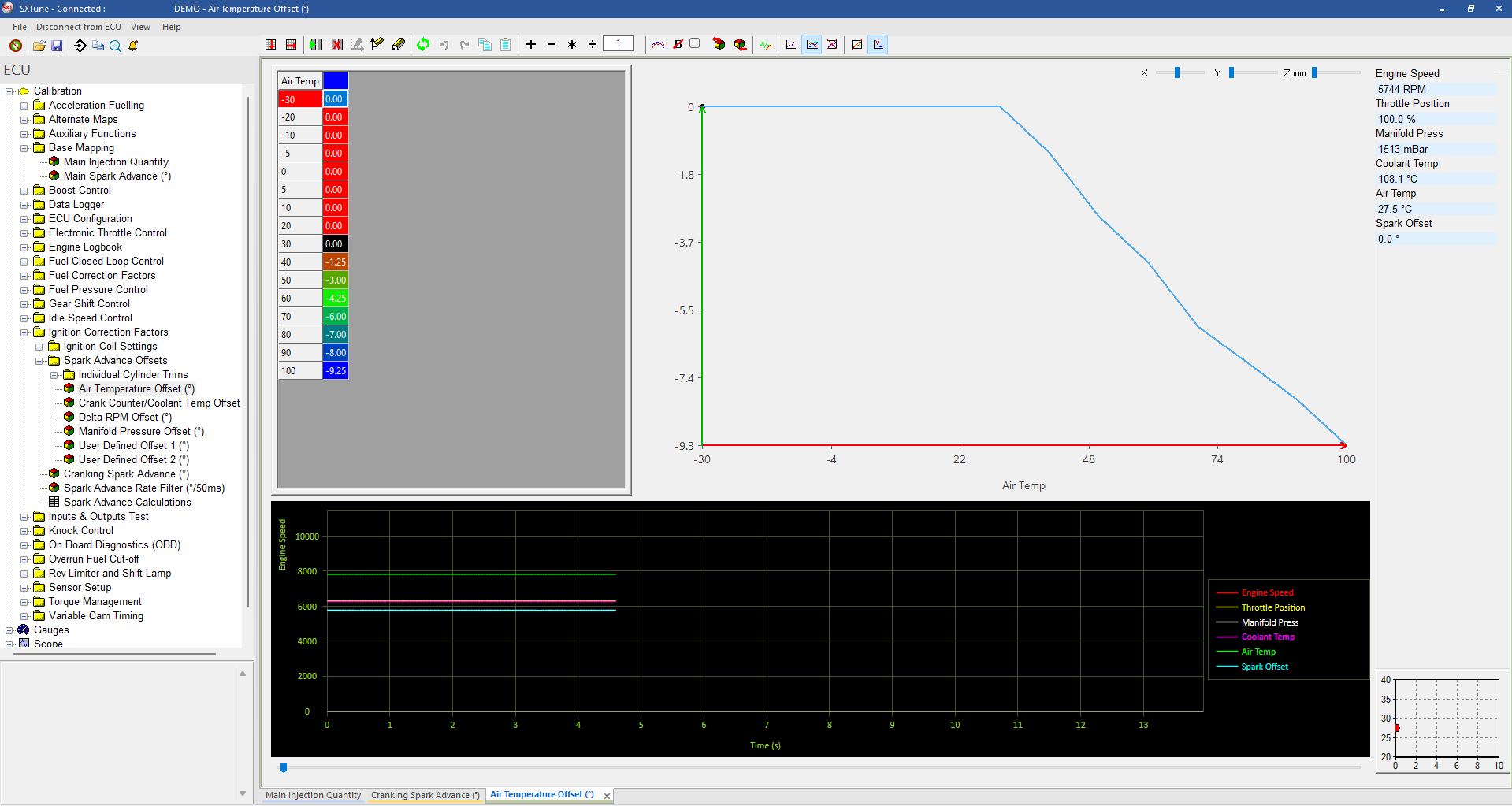 Single-axis map shown with the 2D chart