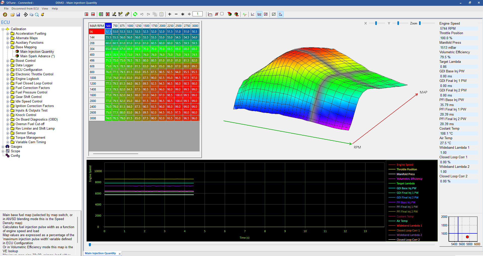 Typical two-axis calibration table with 3D chart