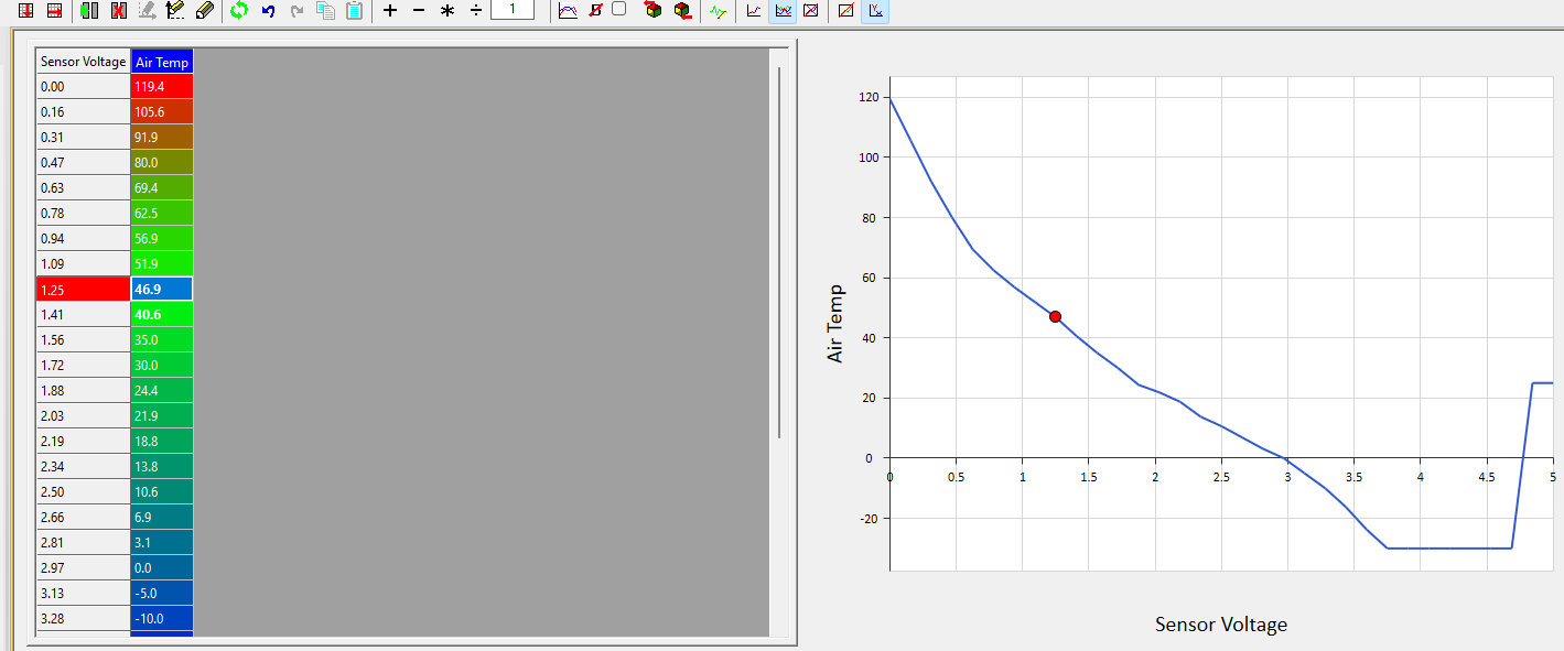 Calculated sensor scaling applied to the ECU calibration.