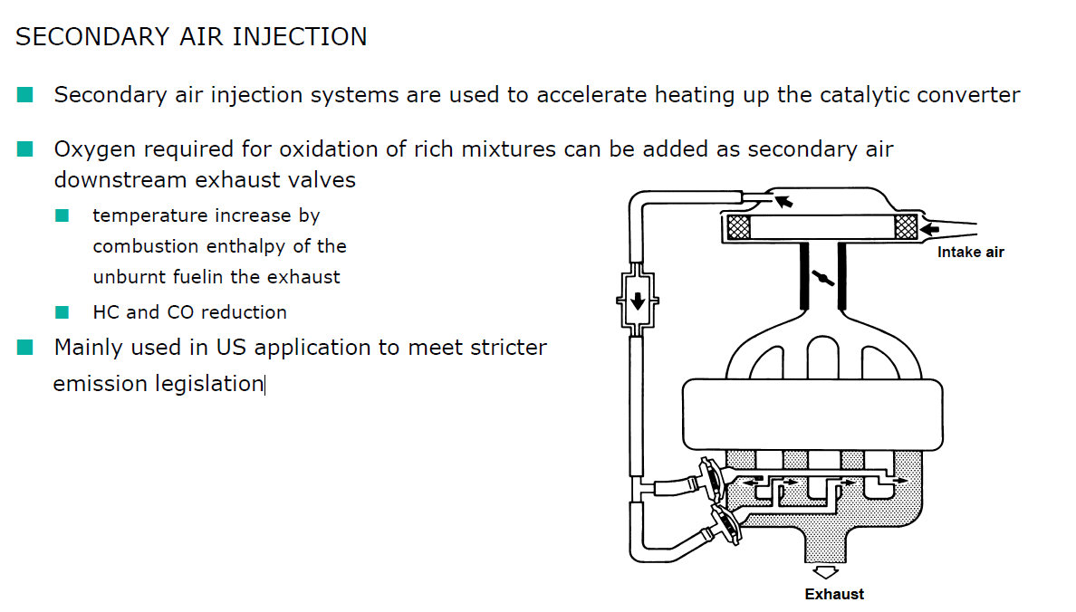 Secondary air injection system operation.