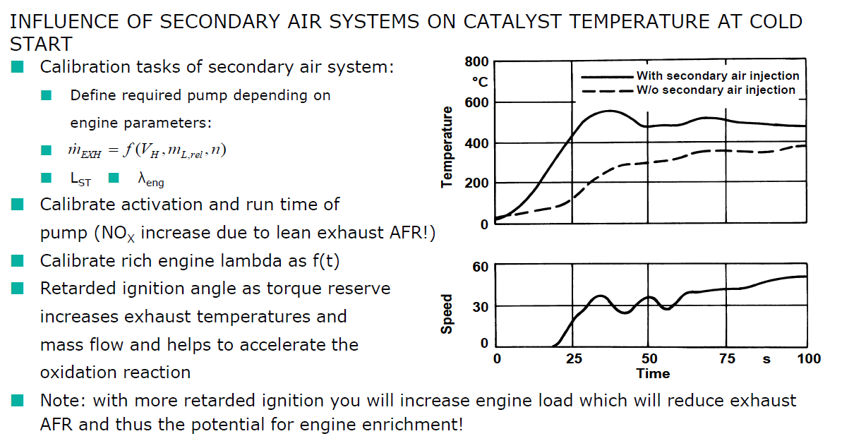 Secondary air injection control strategy.