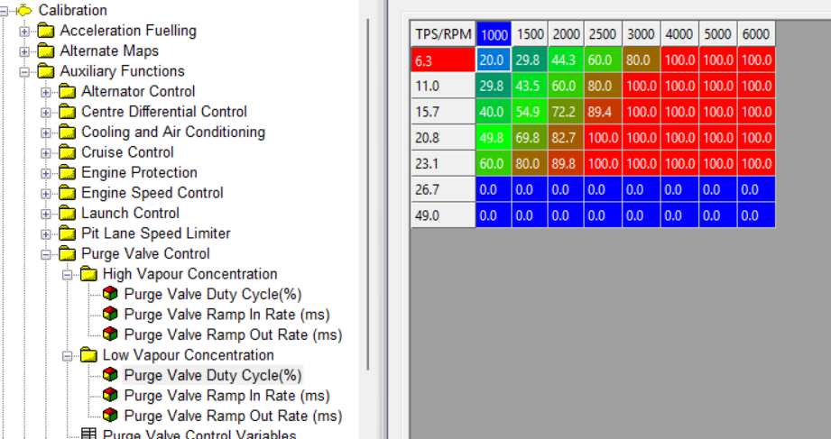 Purge-valve target duty cycle in low-vapour mode.