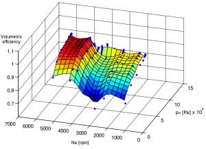 Volumetric efficiency function of intake air pressure and engine speed